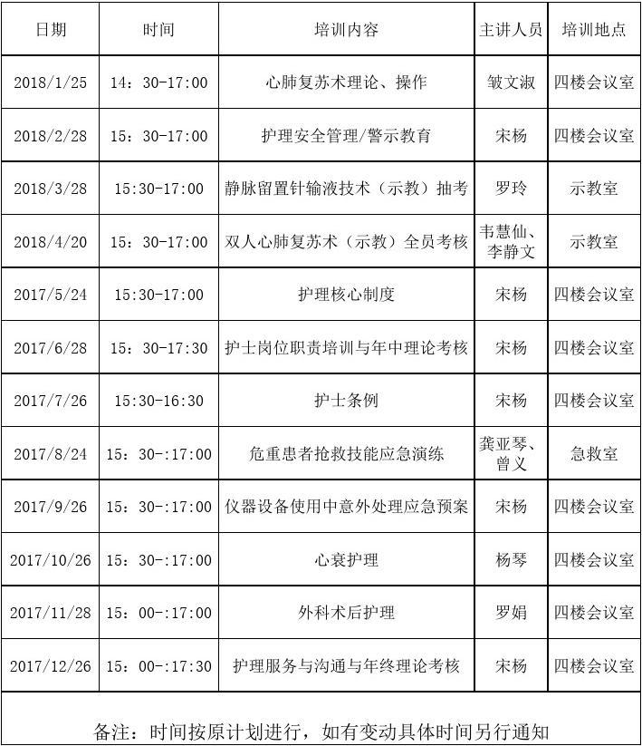 成都誉美医院开展“2023年三基三严理论生理学知识考试”