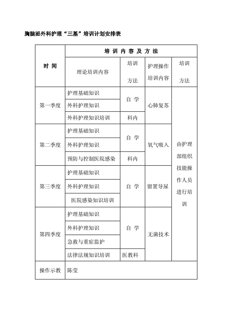 成都誉美医院开展“2023年三基三严理论生理学知识考试”