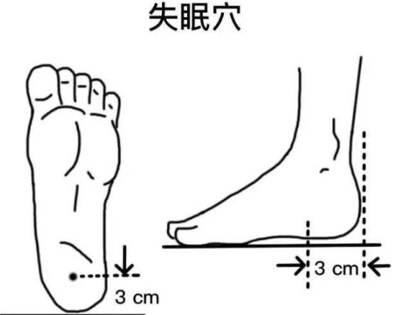 按摩三个穴位治疗失眠