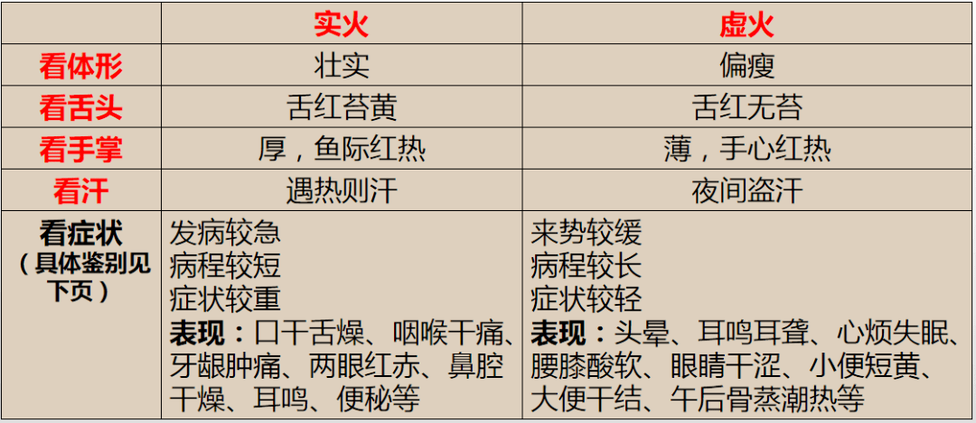 中医解析流鼻血的原因