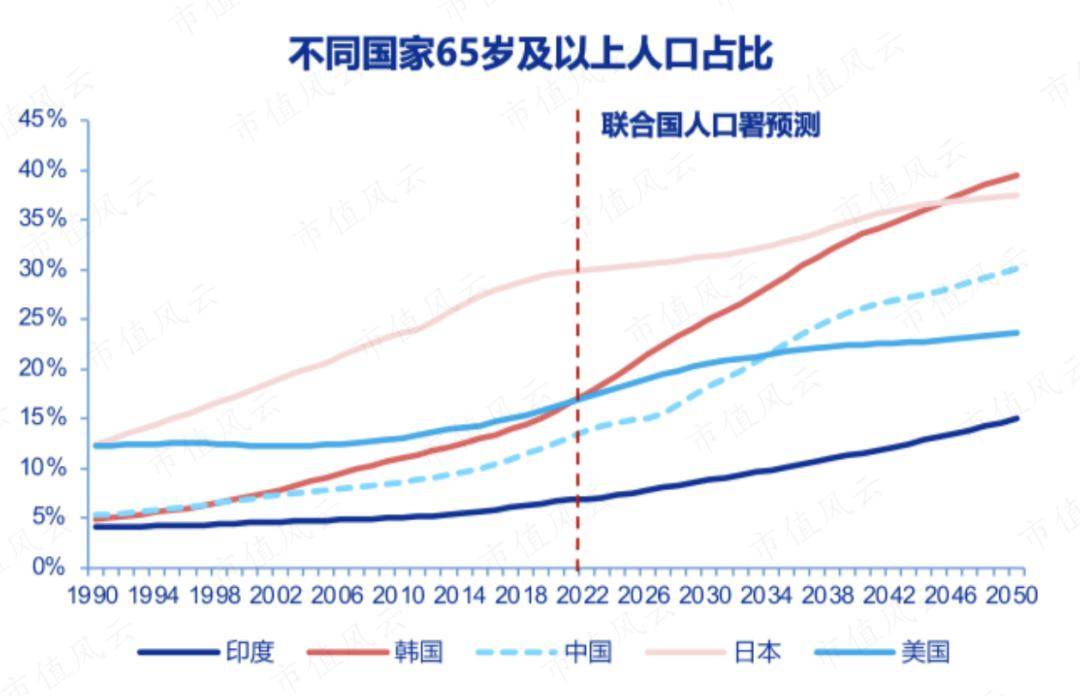 发展银发经济 增进老年人福祉