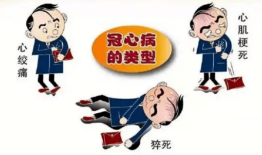 吃糖多，易患冠心病！