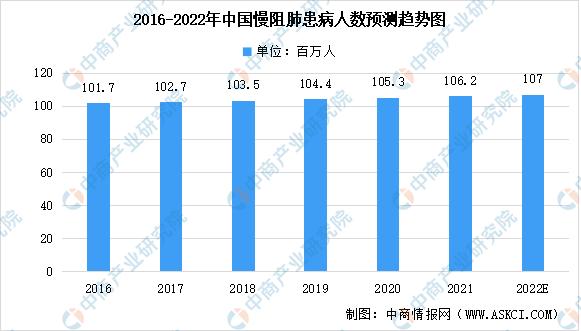 多数哮喘急发及致死可预防