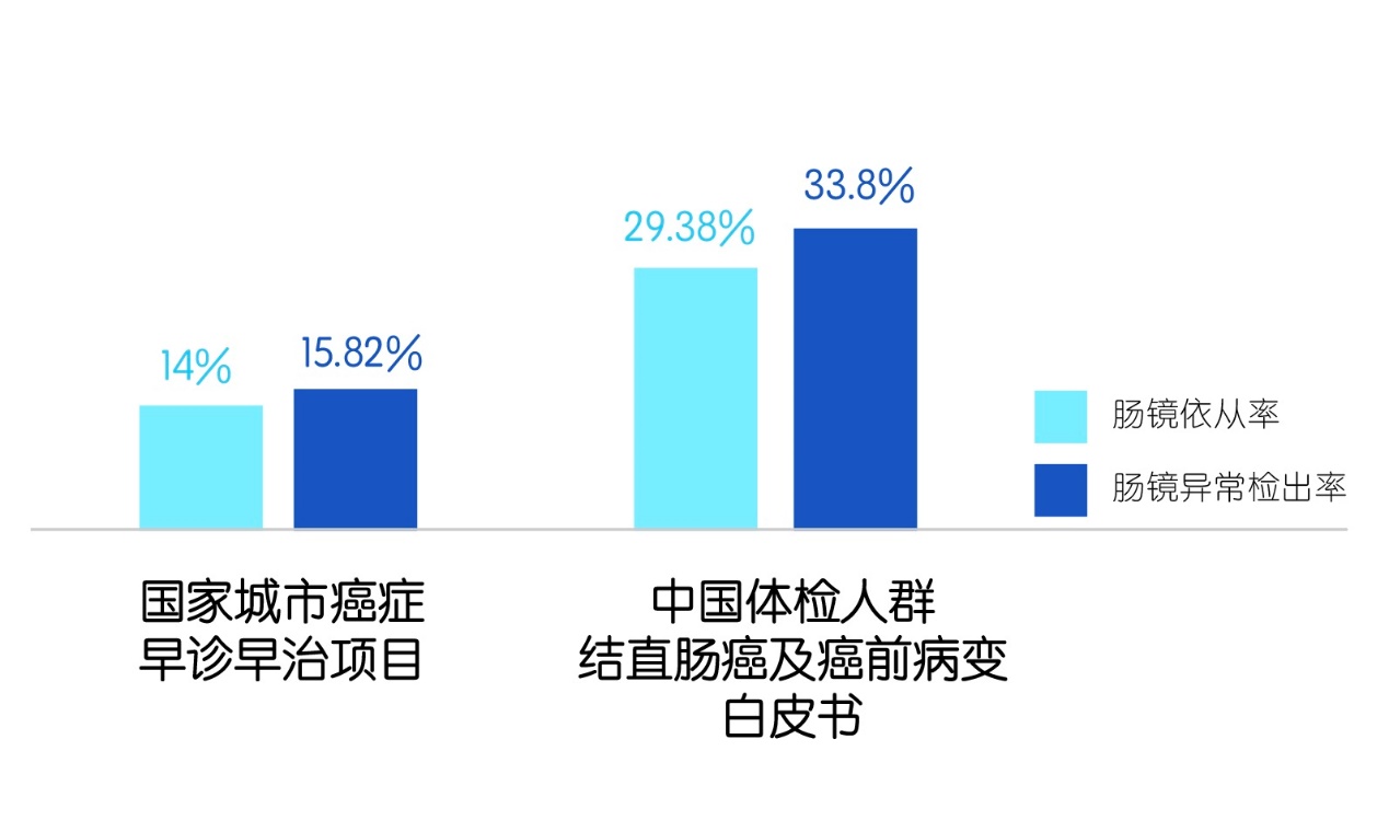 我国癌症控制取得明显成效