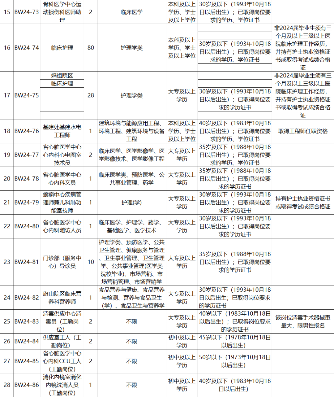 “职”等你来！ 成都大学附属中学2024年教师招聘公告