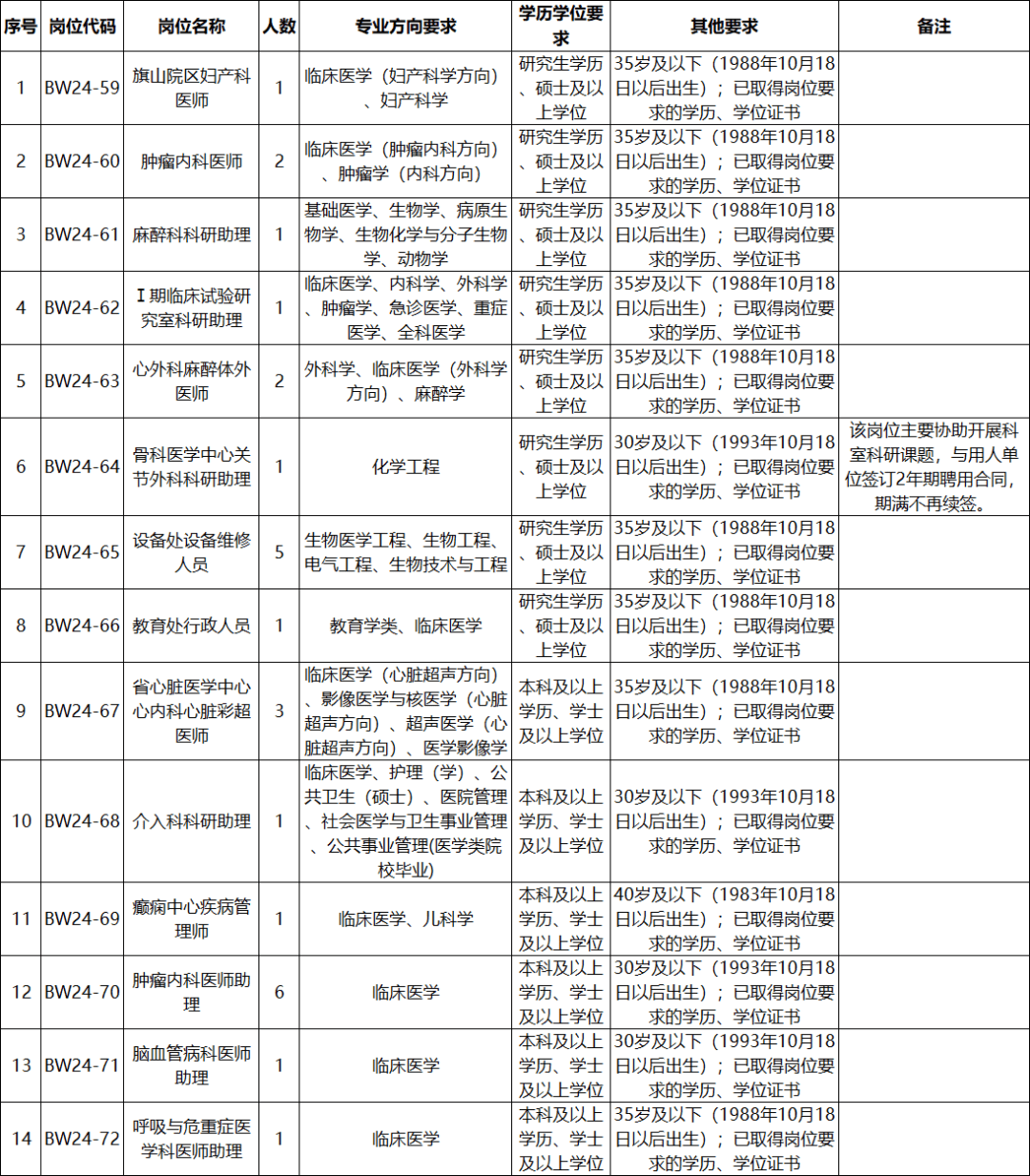 “职”等你来！ 成都大学附属中学2024年教师招聘公告