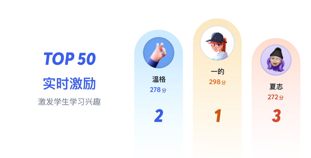 专业赋能 助推成长