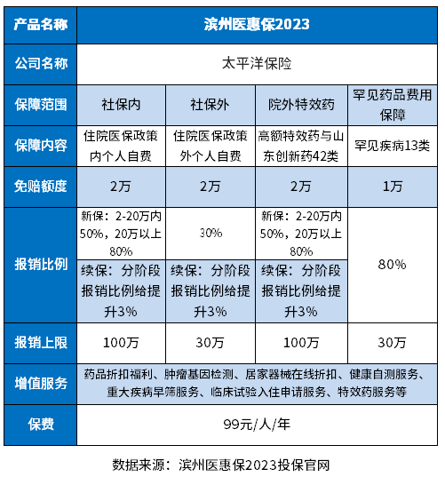 喜报！东部新区第二人民医院被成都市医疗保障局评为2023年度长护险服务先进单位！