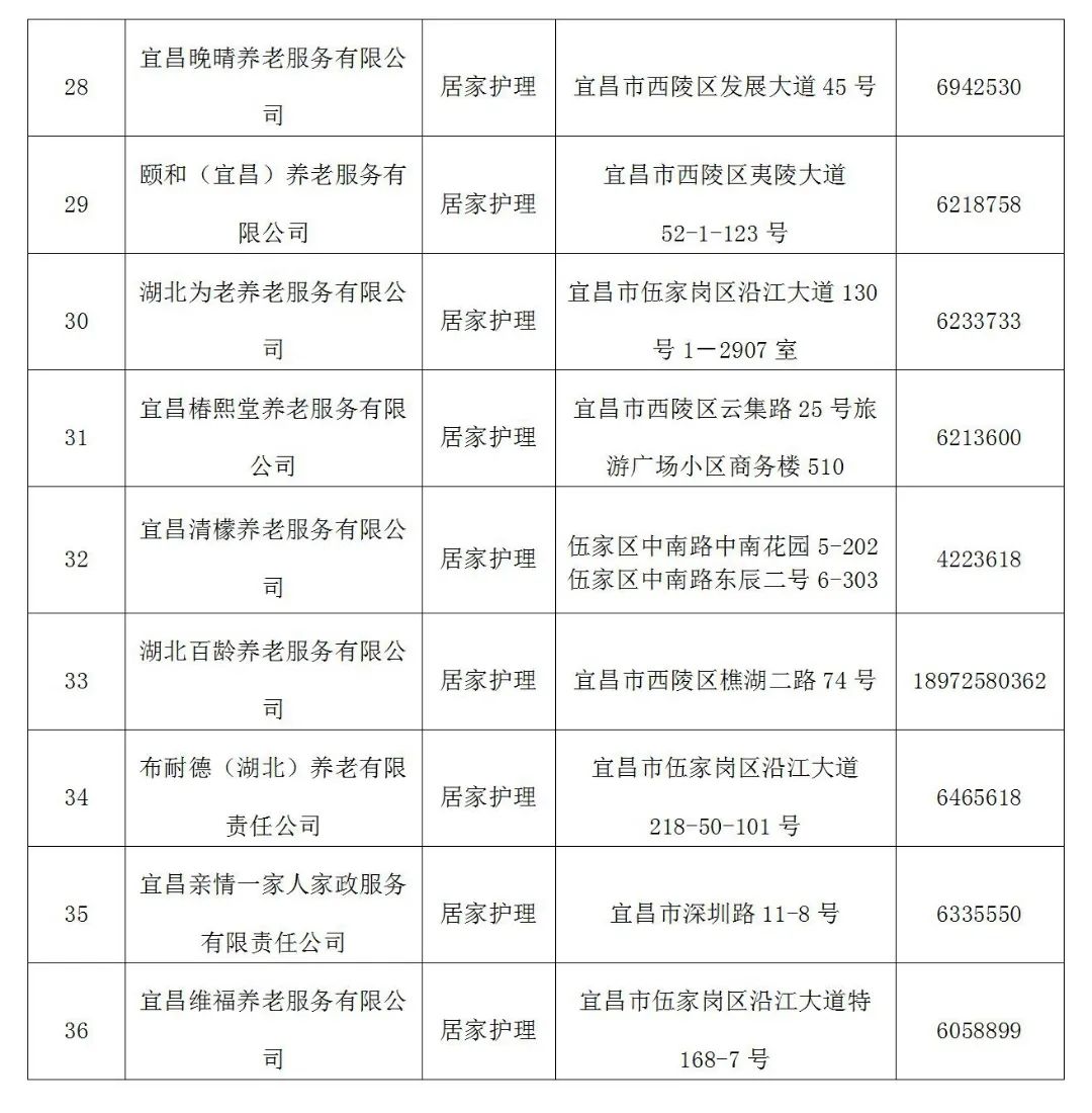 喜报！东部新区第二人民医院被成都市医疗保障局评为2023年度长护险服务先进单位！