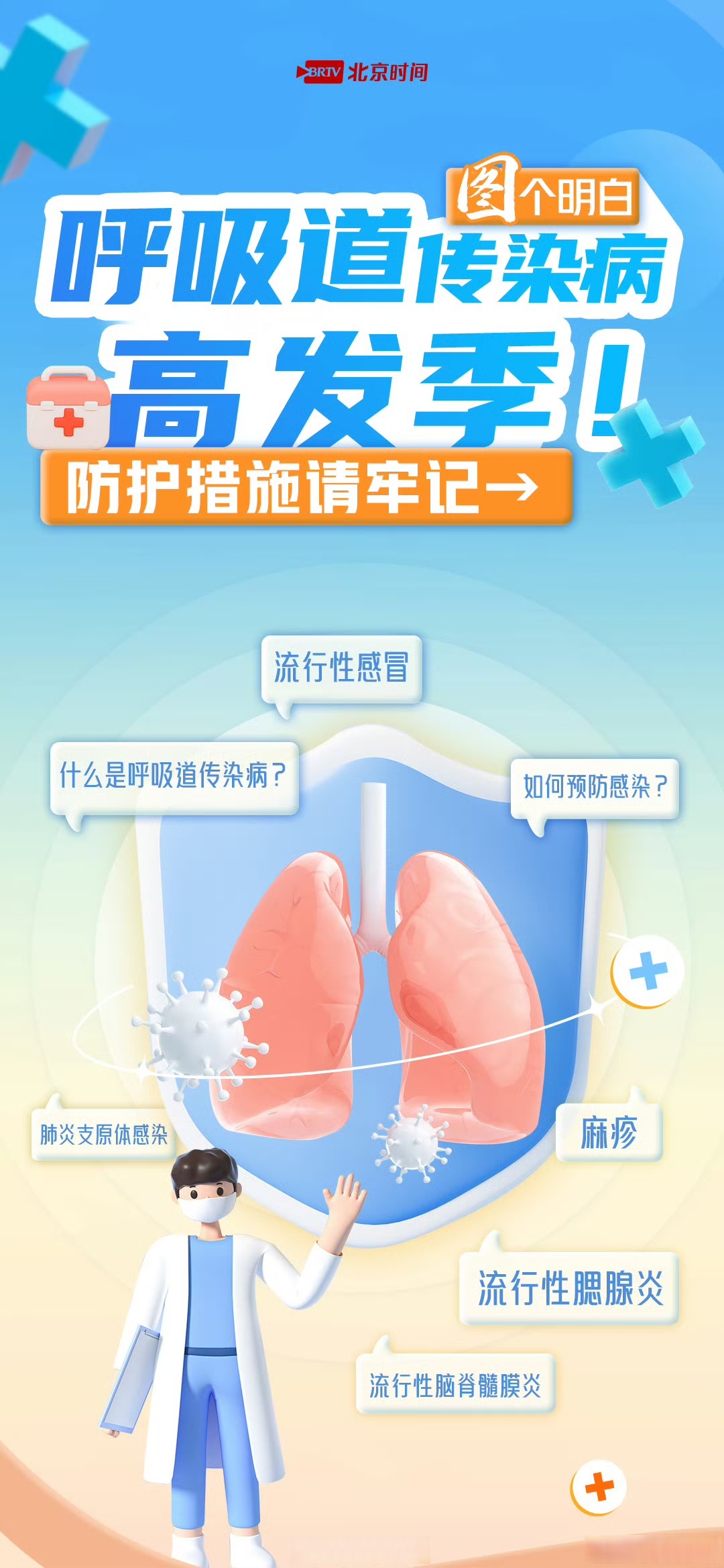 流感转肺炎为啥会致命？自救抓住“黄金48小时”！