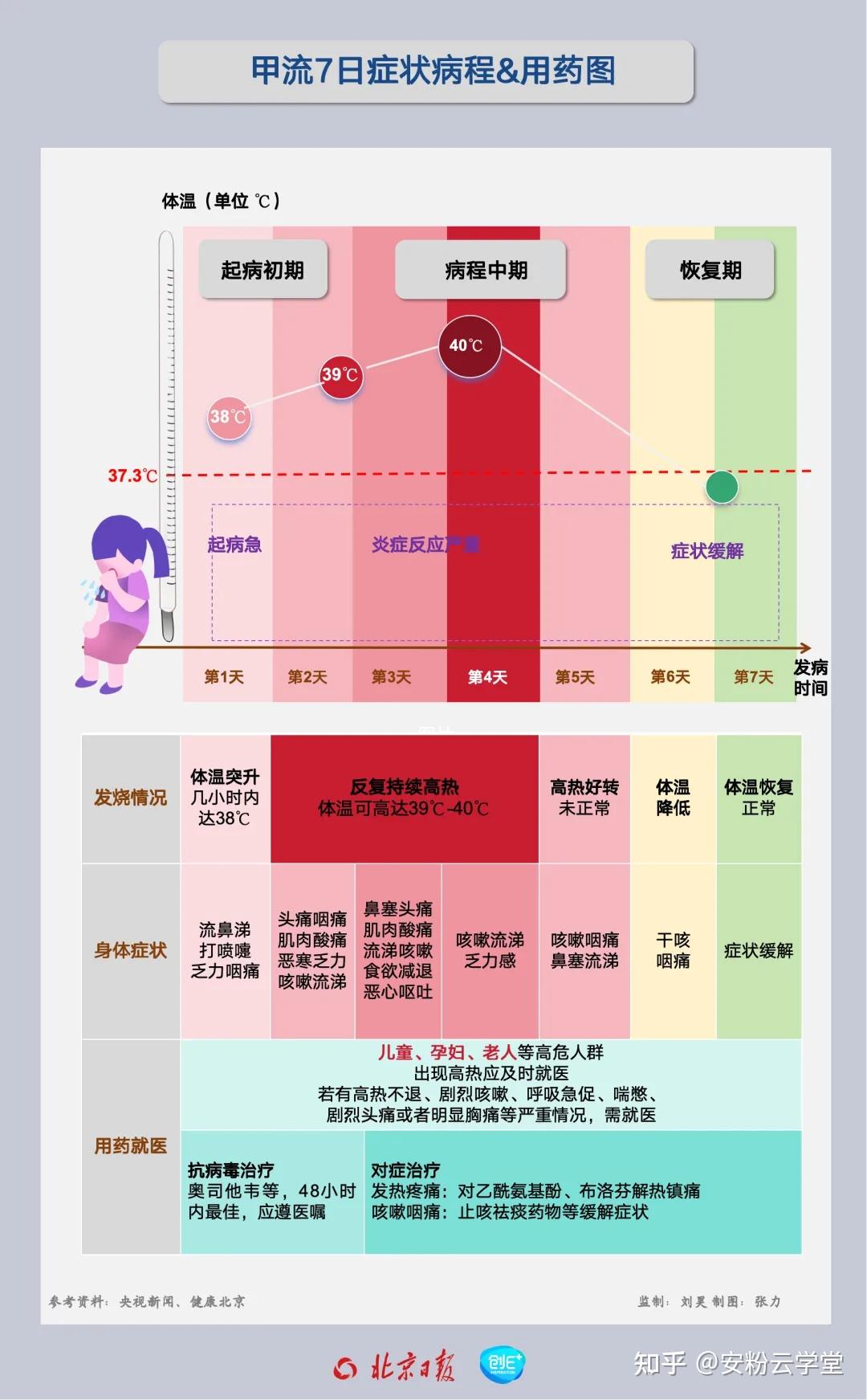 流感转肺炎为啥会致命？自救抓住“黄金48小时”！