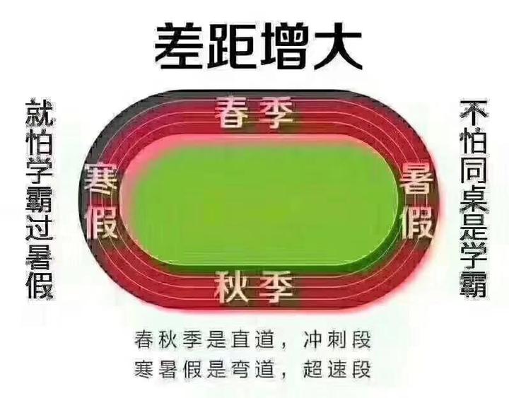 又到一年暑假时，五医幼子再启航