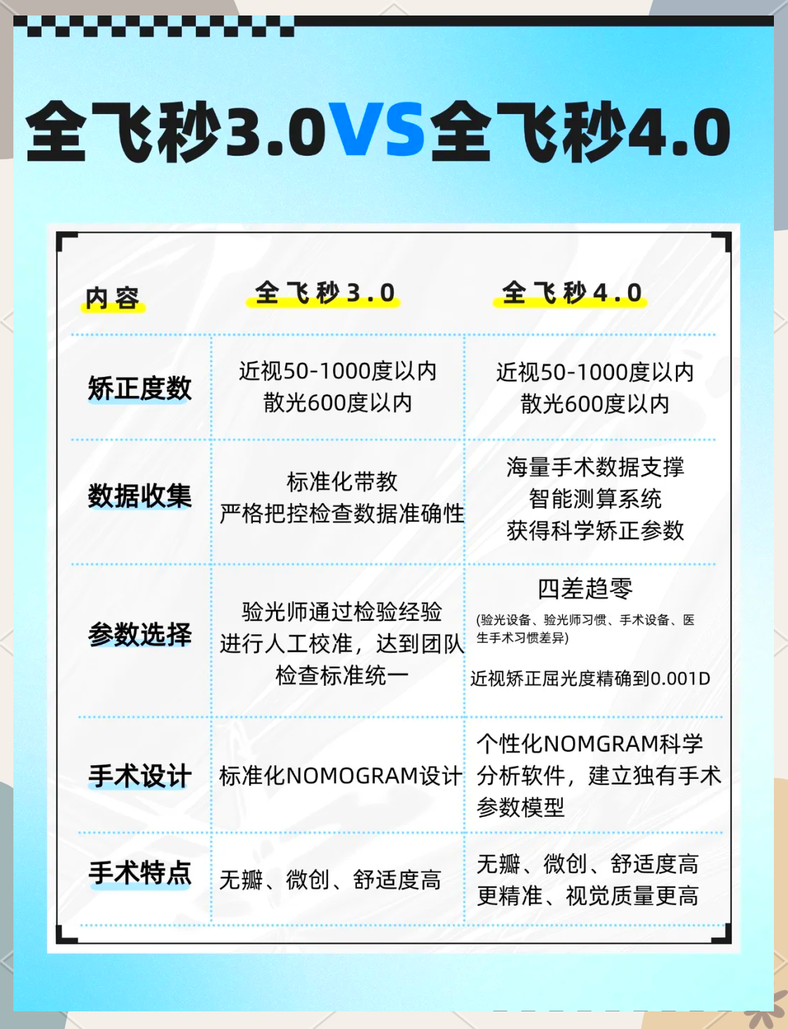 银海眼科全国首批引入微创全飞秒精准4.0-VISULYZE