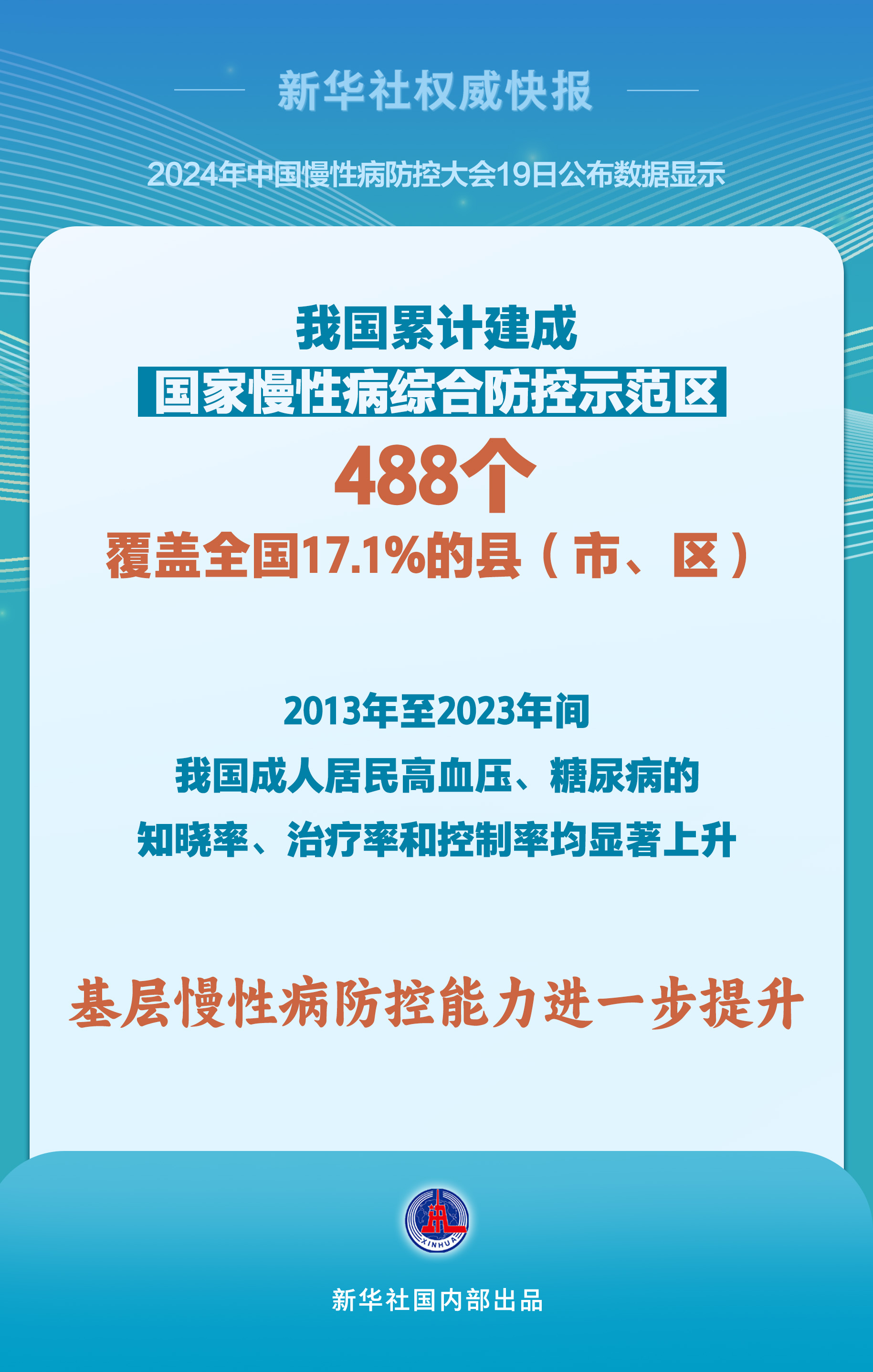 成华区二仙桥社区卫生服务中心开展慢性病防控社会因素调查工作