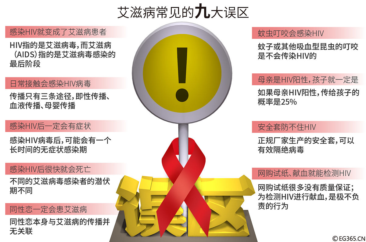 生命至上 终结艾滋 健康平等