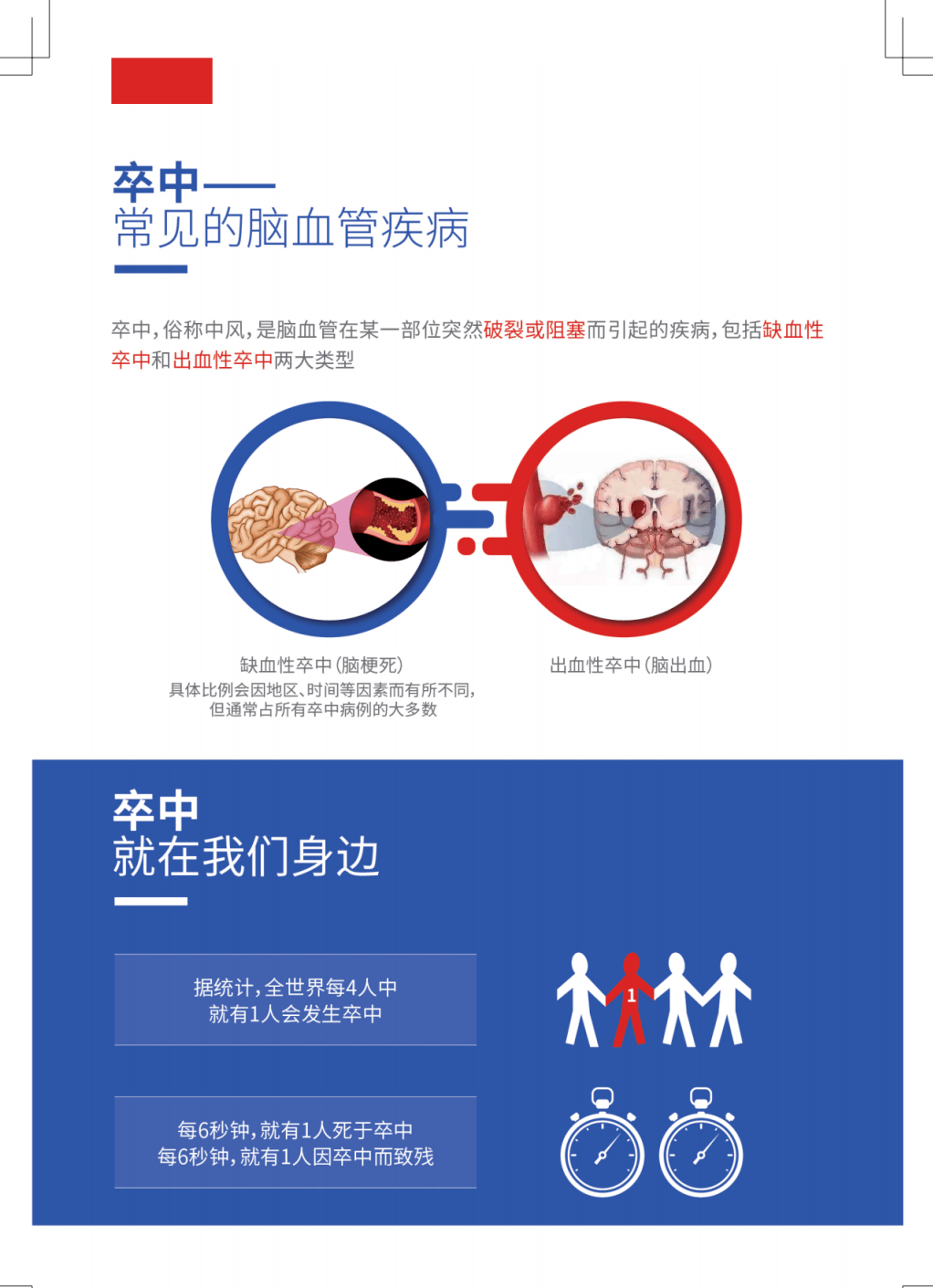 卒中科普|出院≠痊愈，掌握两大关键，预防卒中复发！