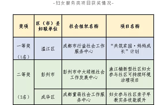 成华区二仙桥社区卫生服务中心举办肥胖症规范化诊疗与管理专题培训会