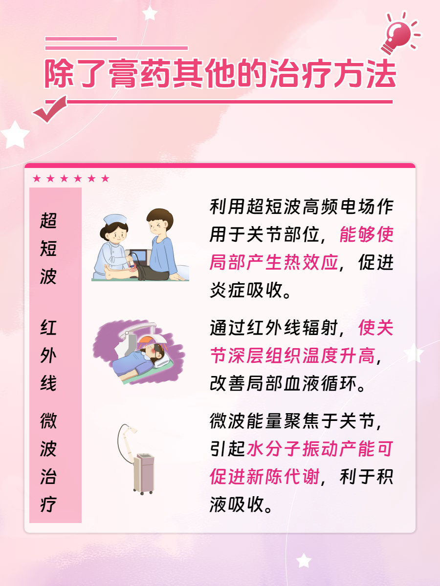 滑膜炎一味药来消除