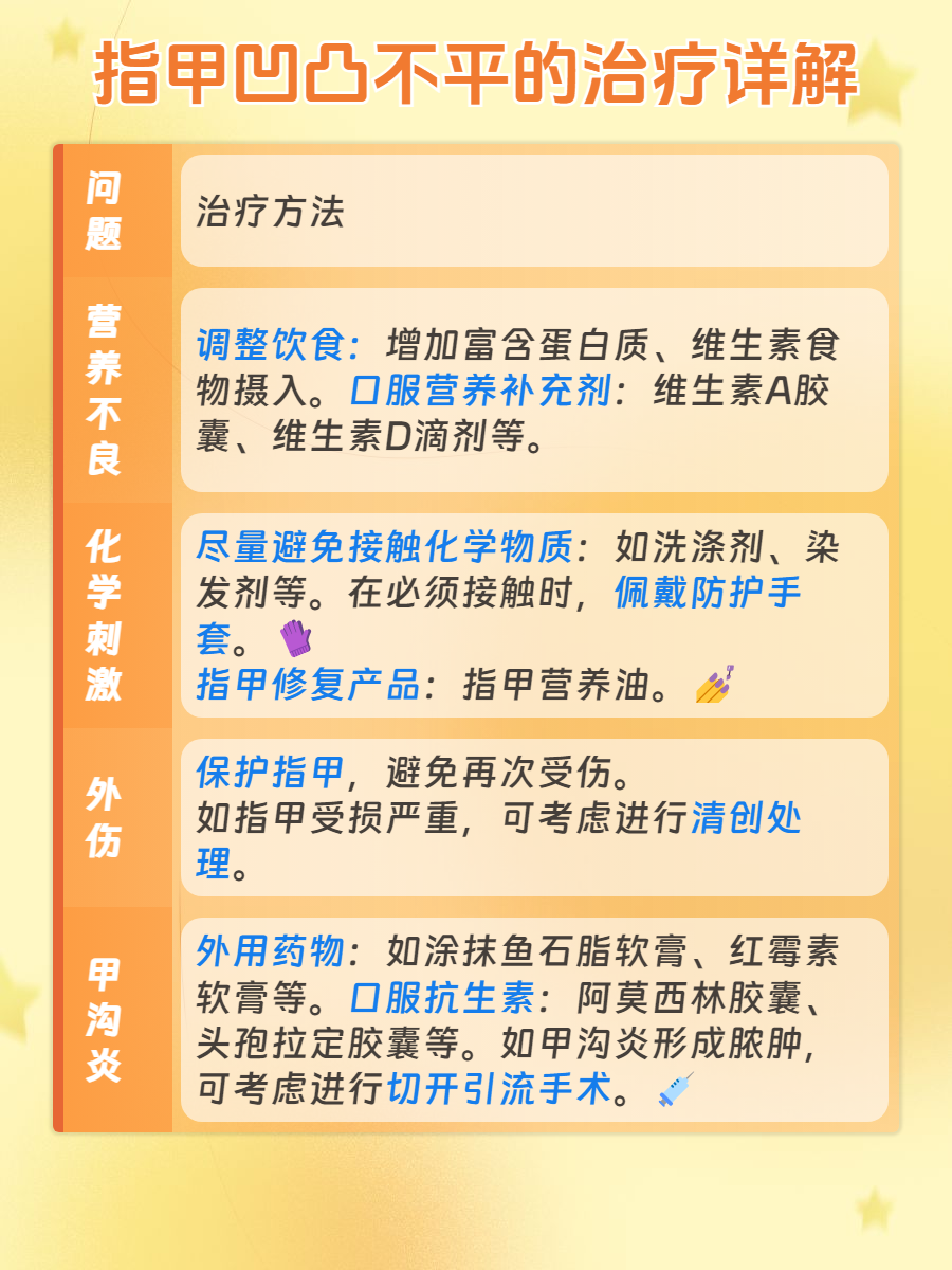 手指脚趾有学问