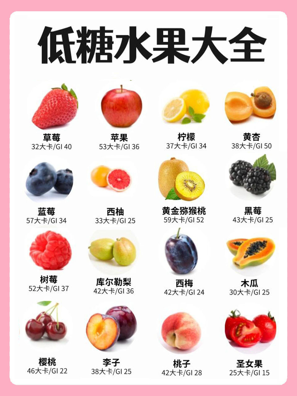 挑准时间吃对水果